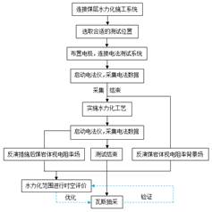 大黑鸡巴无套内射日本女子肥逼逼视频基于直流电法的煤层增透措施效果快速检验技术